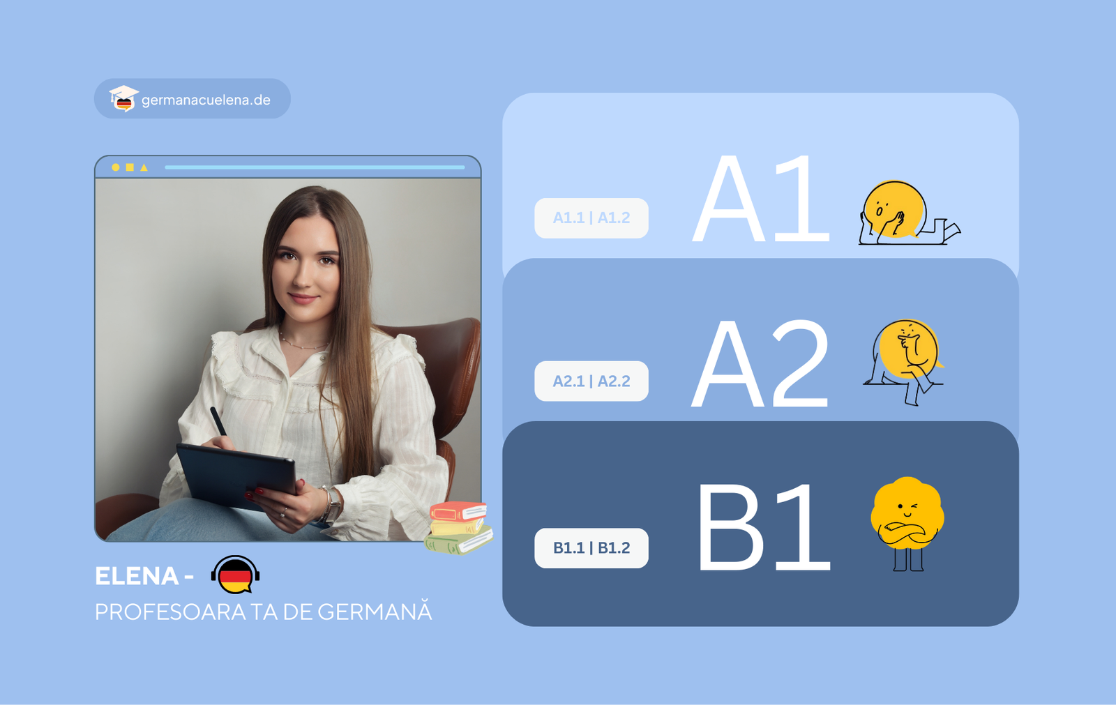 Curs Germană A1-A2-B1